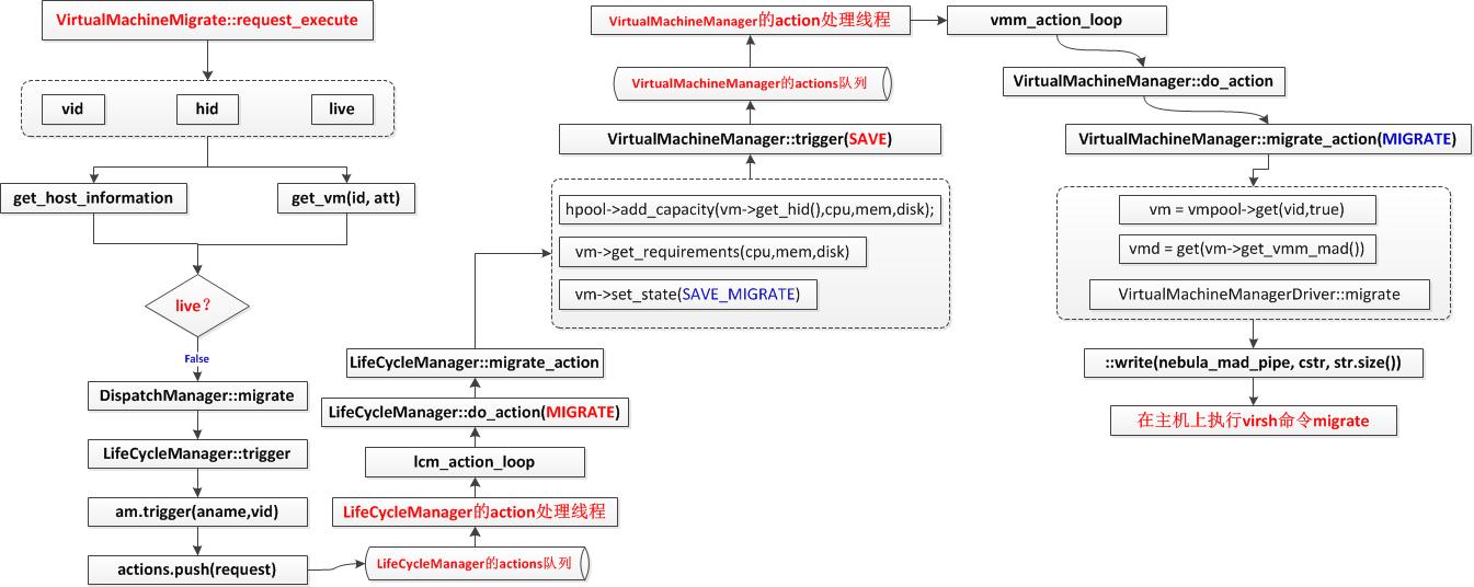 OpenNebula ǨԴ