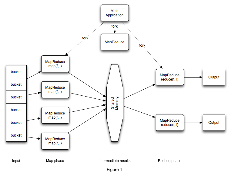 Why Should You Care About MapReduce