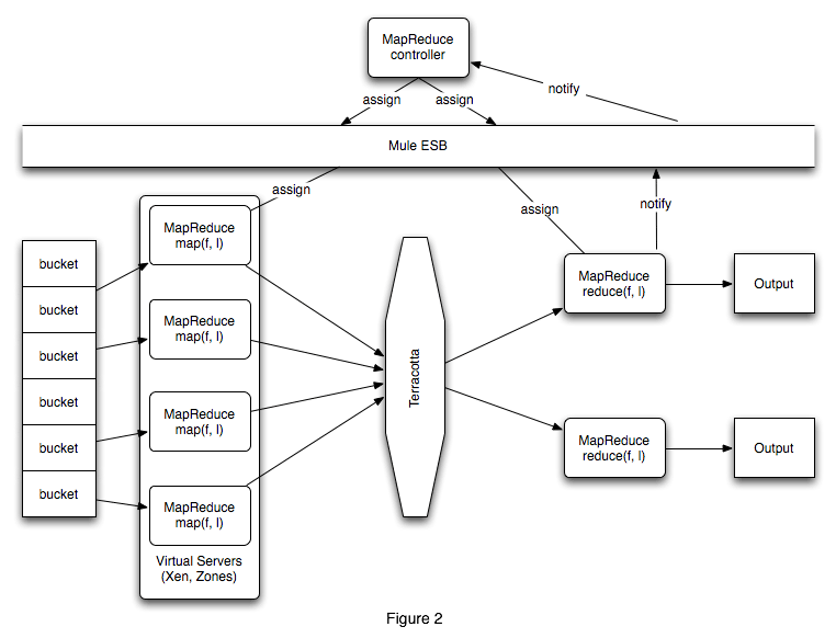 Why Should You Care About MapReduce