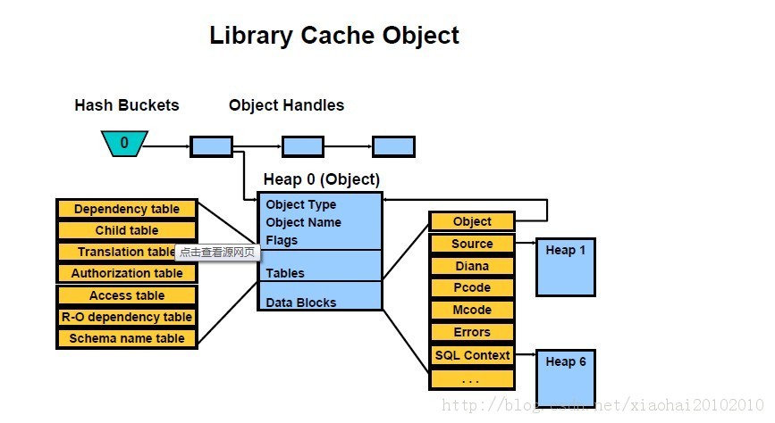 oracle  library cache pinlibrary cache lockԭ