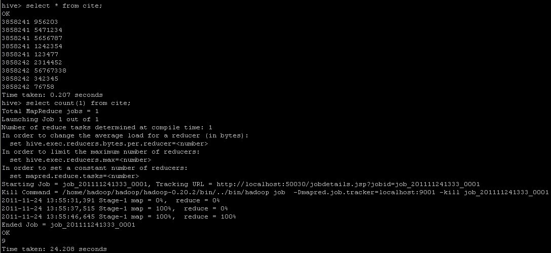 Hive-0.7.1װ䣨Ubuntu Server11.04+Hadoop-0.20.2