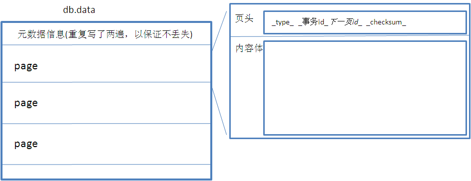 activeMQ kahadb