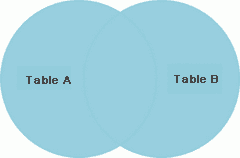 ͼSQL inner joinleft joinright joinfull outer joinunionunion allĲ