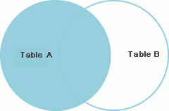 ͼSQL inner joinleft joinright joinfull outer joinunionunion allĲ