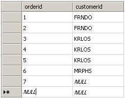 ʰޣsql server sqlִ˳