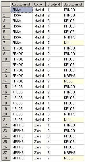 ʰޣsql server sqlִ˳