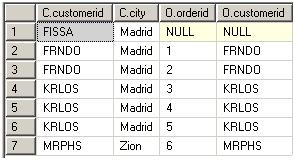 ʰޣsql server sqlִ˳