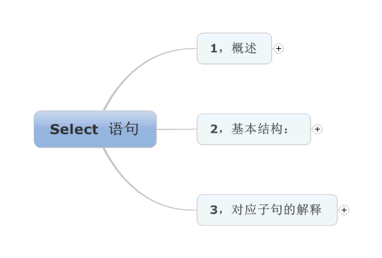 SQL server ֮ select С