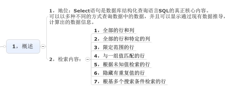 SQL server ֮ select С