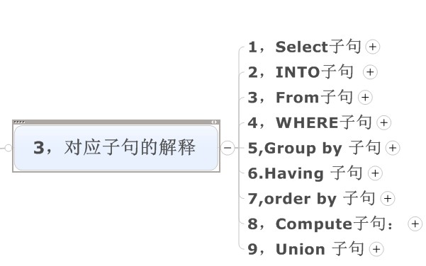 SQL server ֮ select С