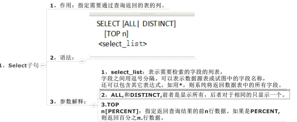 SQL server ֮ select С