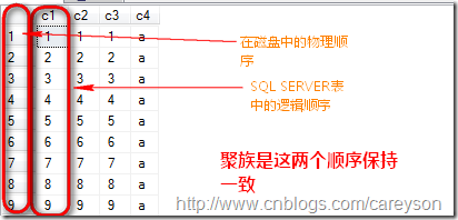 T-SQLѯ-SQL ServerĸԭԼ