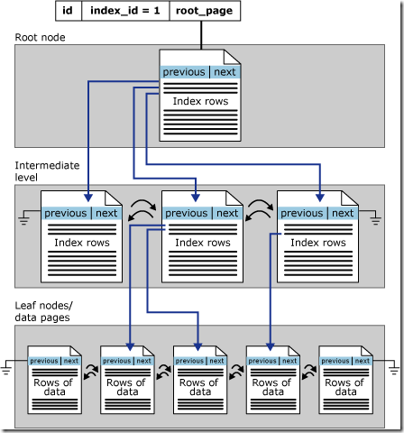 T-SQLѯ-SQL ServerĸԭԼ