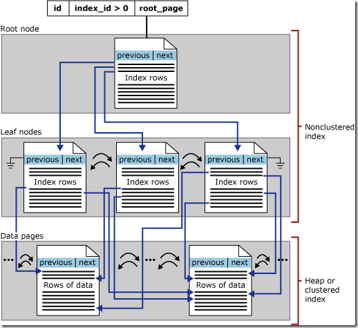 T-SQLѯ-SQL ServerĸԭԼ