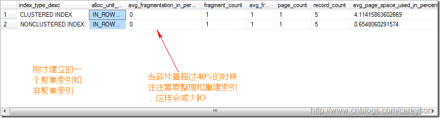 T-SQLѯ-SQL ServerĸԭԼ