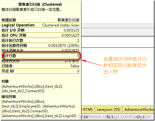 T-SQLѯ-SQL ServerĸԭԼ