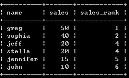 SQL