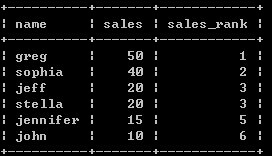 SQL