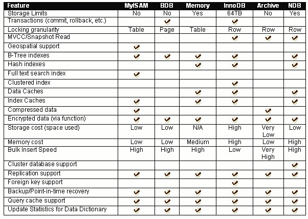 Mysql5.1Ƚ