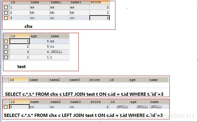 Mysql Ӳѯ  Mysqlֵ֧ӲѯЩ