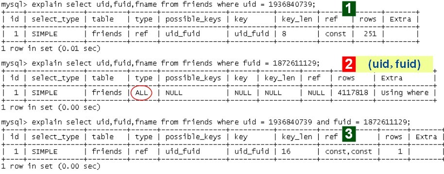 MYSQL order byĿ¼ϵܽ