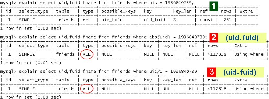 MYSQL order byĿ¼ϵܽ