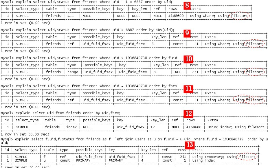 MYSQL order byĿ¼ϵܽ