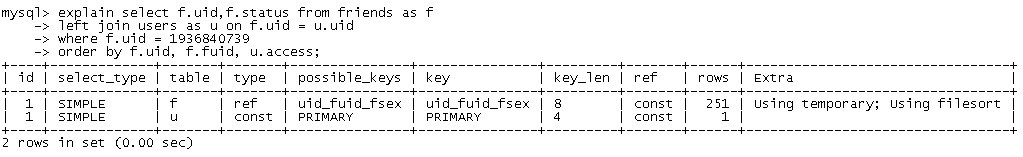 MYSQL order byĿ¼ϵܽ