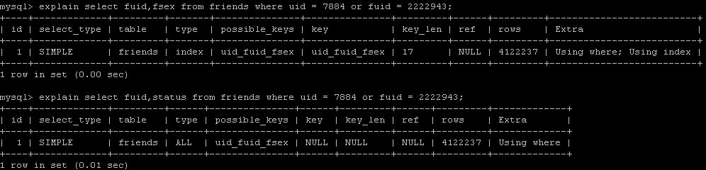 MYSQL order byĿ¼ϵܽ