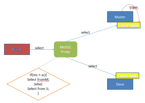 Mysql зӦƼ