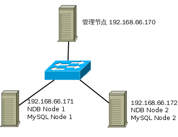 MySqlȺװ