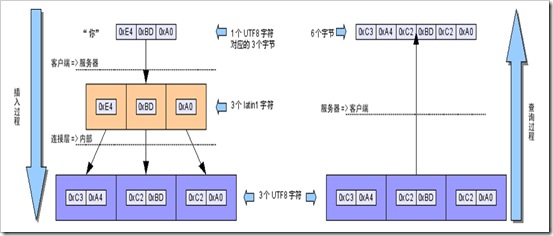 [ת]Mysqlַ