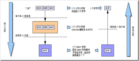 [ת]Mysqlַ