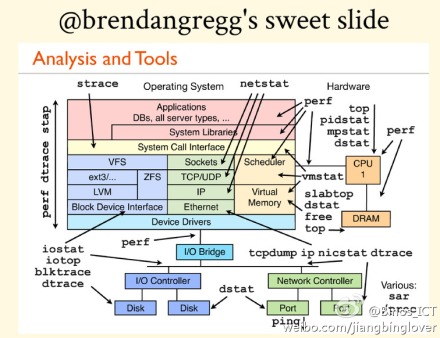 [Ż]MySQLӲѯǿDEPENDENT SUBQUERY굹ʱ