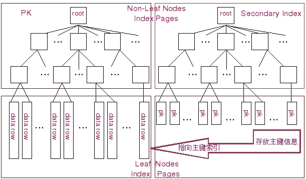 MySQL Ŀ¼