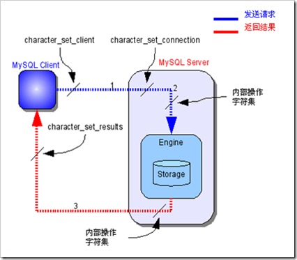 mysqlַܽ