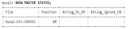 ˽MySQL(Replication)