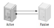 ˽MySQL(Replication)