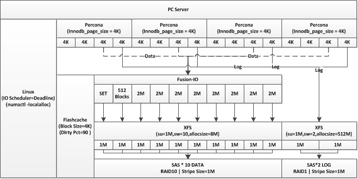 "MySQL¼̽ʵ"С