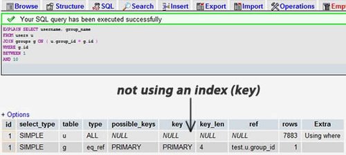 mysql׼21ʵŻ ʵõmysqlŻ