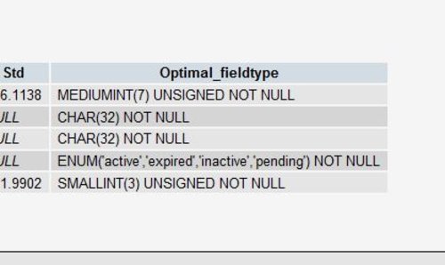 mysql׼21ʵŻ ʵõmysqlŻ