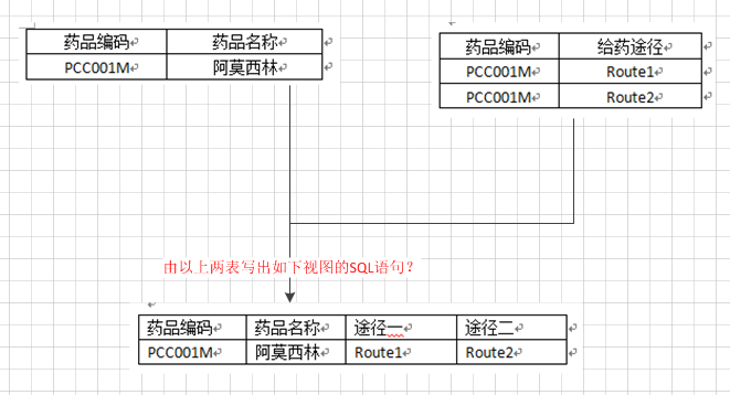 ôдͼSQL