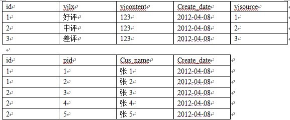 sql!