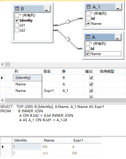 һͬһT-SQL