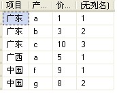 row_number( )   sql 2000,ν