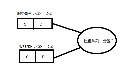 sql server 2008 ־ļļ̷ִõй