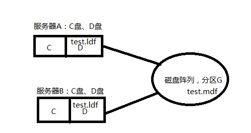 sql server 2008 ־ļļ̷ִõй