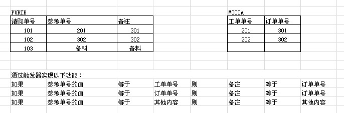 SQL Server2000ʵһĸ£취