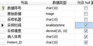 dicomʽҽѧͼSQL server2008еĴ洢й