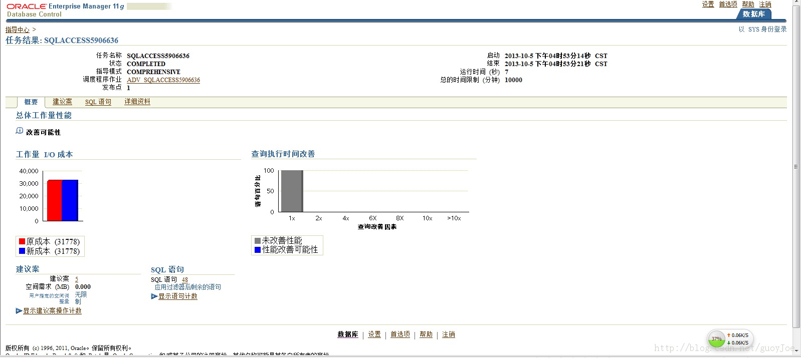 [ÿһ]  11gOCP 1z0-053 :2013-10-5  SQL Access Advisor.23